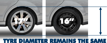 Wheel & Tyre Diameter